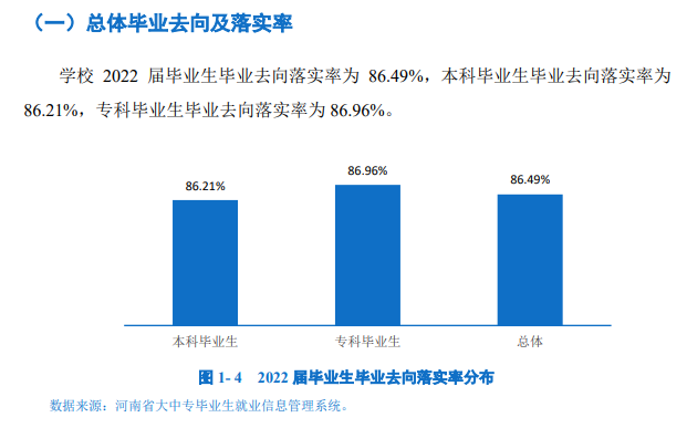 河南牧业经济学院就业率及就业前景怎么样,好就业吗？