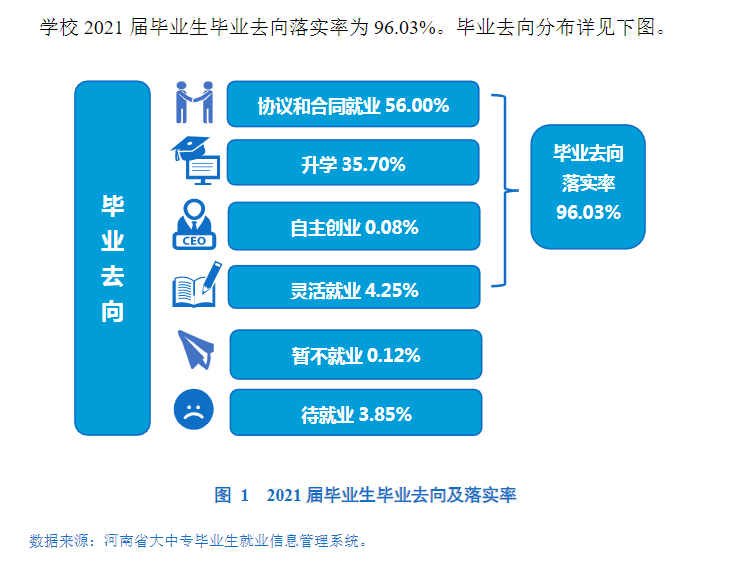 河南牧业经济学院就业率及就业前景怎么样,好就业吗？