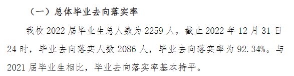 湖州学院就业率及就业前景怎么样,好就业吗？