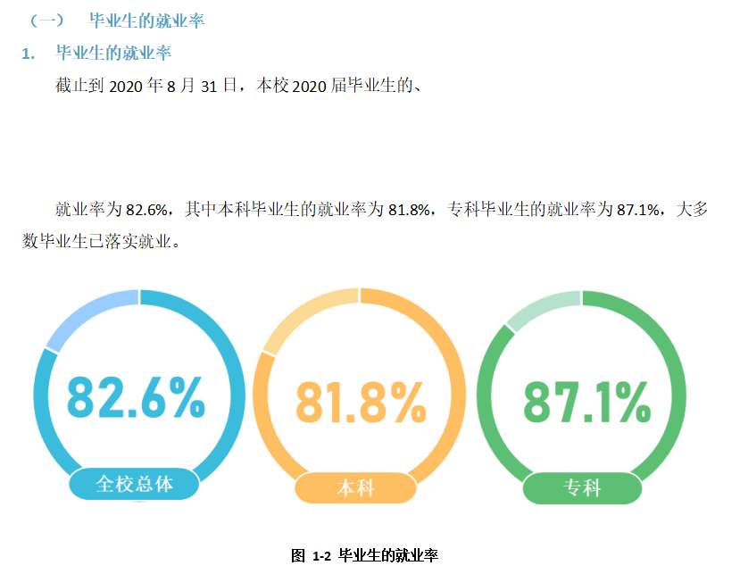 兴义民族师范学院就业率及就业前景怎么样,好就业吗？