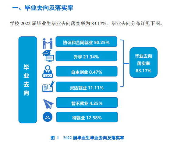 吉林农业科技学院就业率及就业前景怎么样,好就业吗？