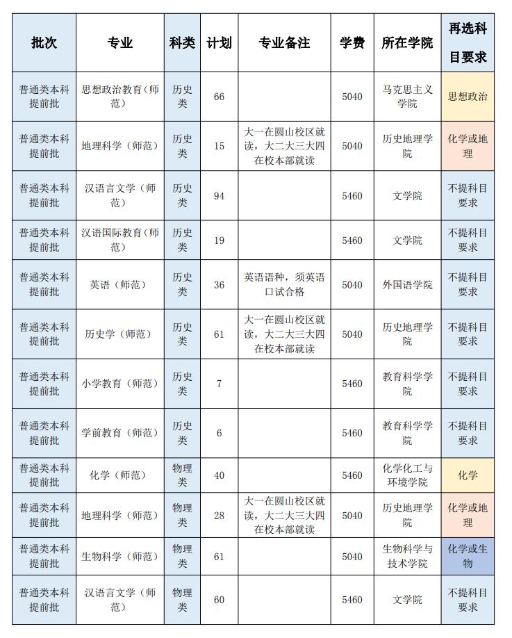 2023年闽南师范大学各省招生计划及各专业招生人数是多少