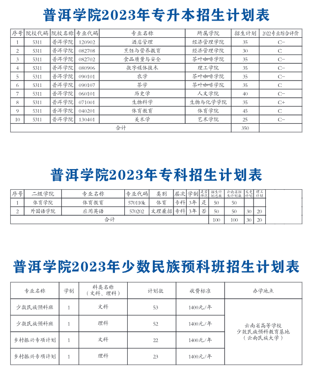 2023年招生计划及各专业招生人数