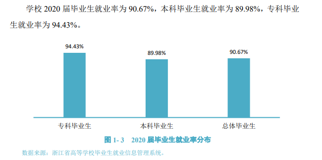 浙江树人学院就业率及就业前景怎么样,好就业吗？