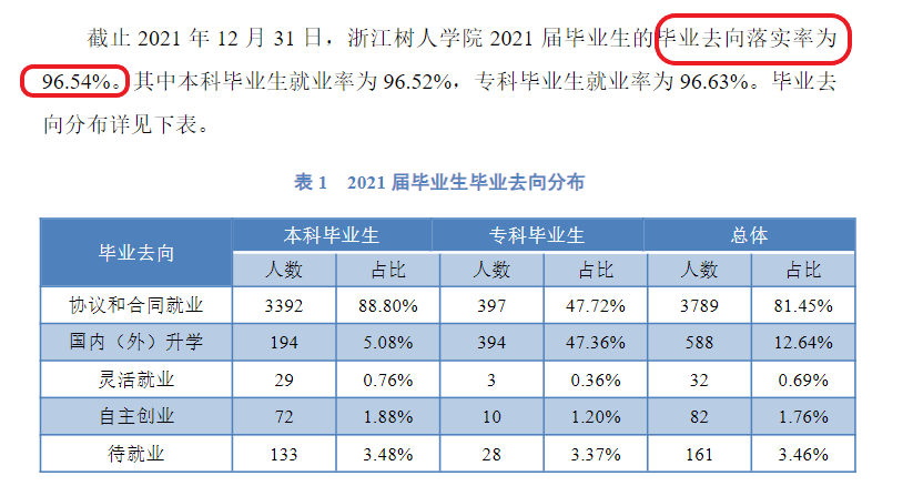 浙江树人学院就业率及就业前景怎么样,好就业吗？