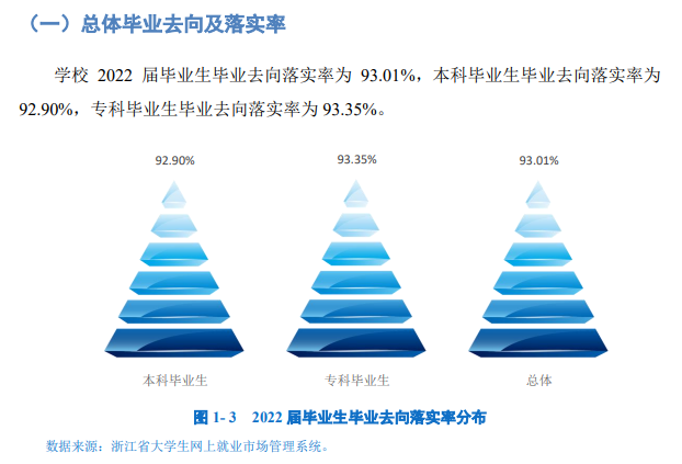 浙江树人学院就业率及就业前景怎么样,好就业吗？