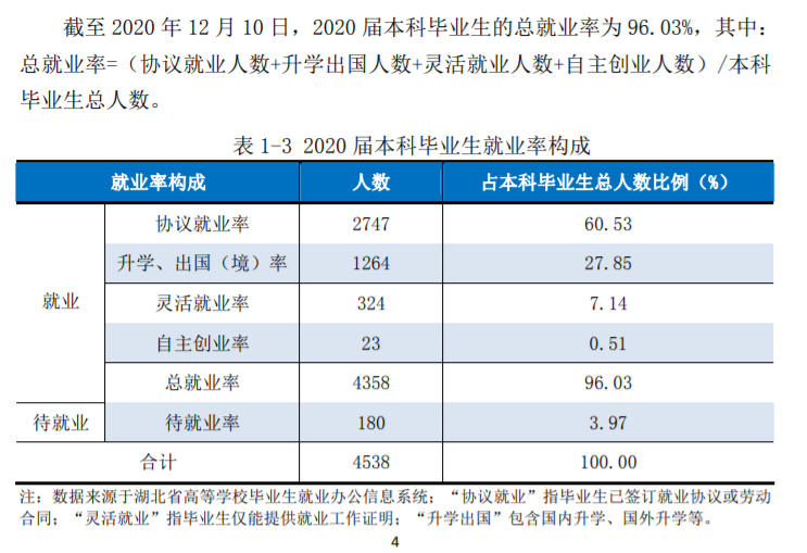 湖北工业大学就业率及就业前景怎么样,好就业吗？