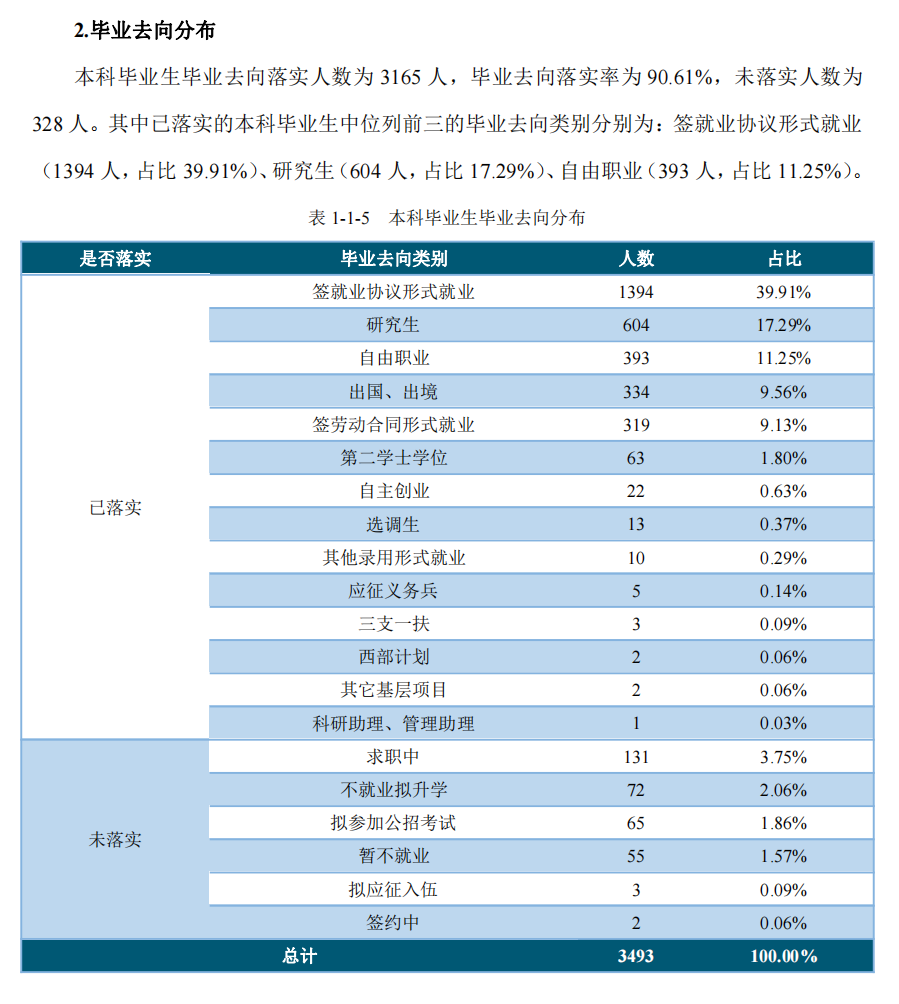 浙江财经大学就业率及就业前景怎么样,好就业吗？