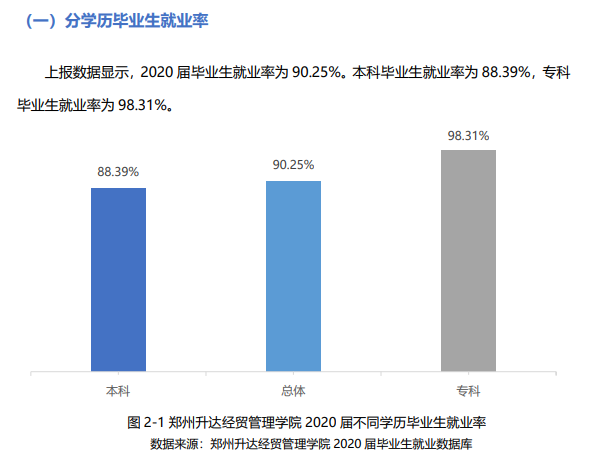 郑州升达经贸管理学院就业率及就业前景怎么样,好就业吗？