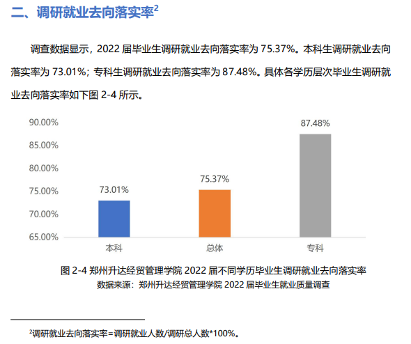 郑州升达经贸管理学院就业率及就业前景怎么样,好就业吗？