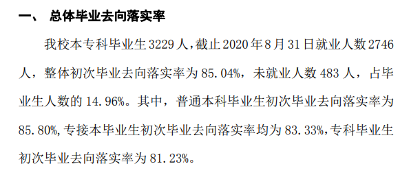 河北金融学院就业率及就业前景怎么样,好就业吗？