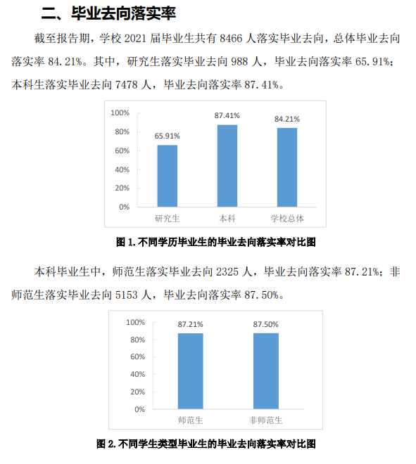 曲阜师范大学就业率及就业前景怎么样,好就业吗？