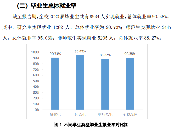 曲阜师范大学就业率及就业前景怎么样,好就业吗？