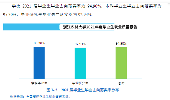 浙江农林大学就业率及就业前景怎么样,好就业吗？