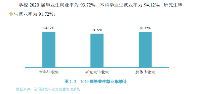 浙江农林大学就业率及就业前景怎么样,好就业吗？