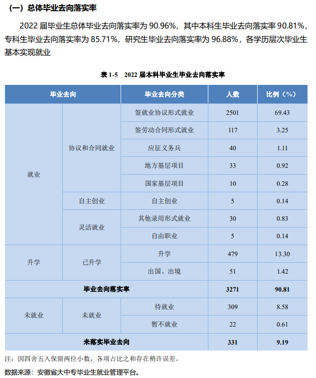 合肥学院就业率及就业前景怎么样,好就业吗？