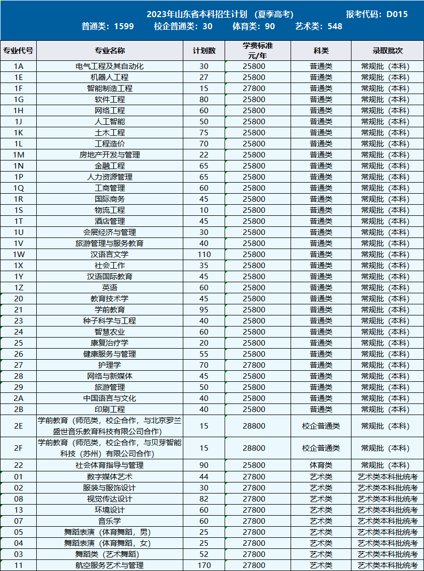 2023年招生计划及各专业招生人数