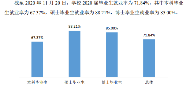 太原理工大学就业率及就业前景怎么样,好就业吗？