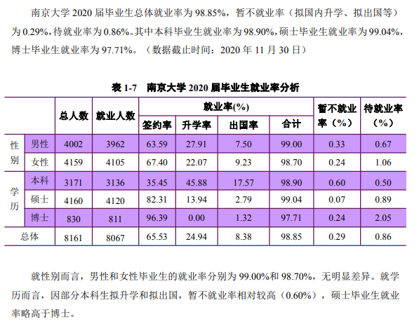 南京大学就业率及就业前景怎么样,好就业吗？