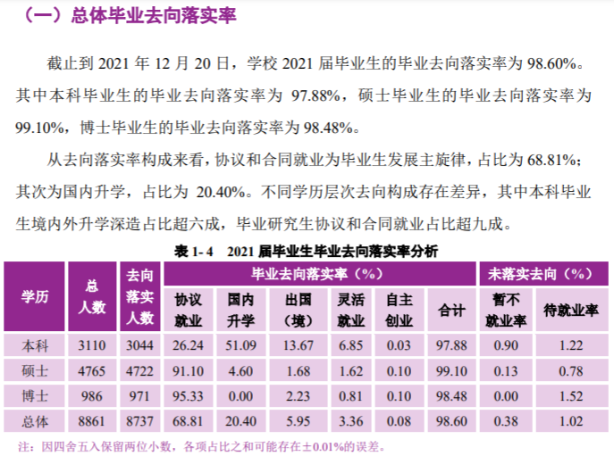 南京大学就业率及就业前景怎么样,好就业吗？