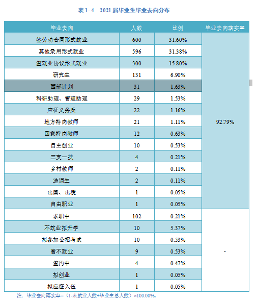 铜仁学院就业率及就业前景怎么样,好就业吗？