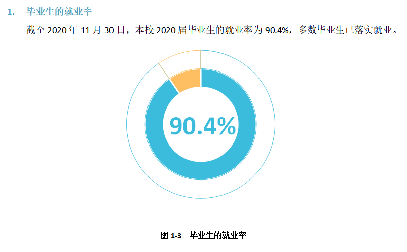 铜仁学院就业率及就业前景怎么样,好就业吗？