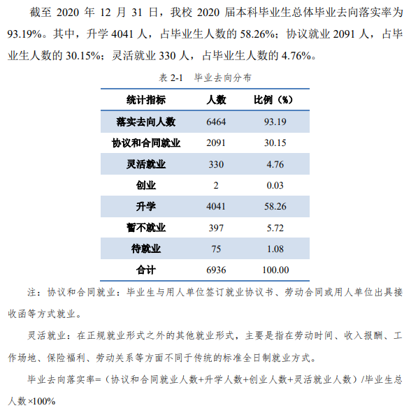 华中科技大学就业率及就业前景怎么样,好就业吗？