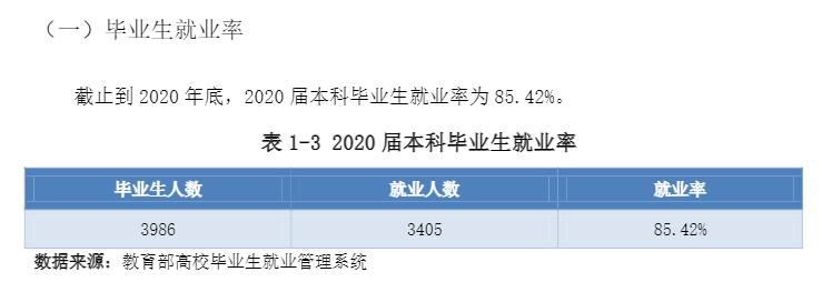 山西工商学院就业率及就业前景怎么样,好就业吗？