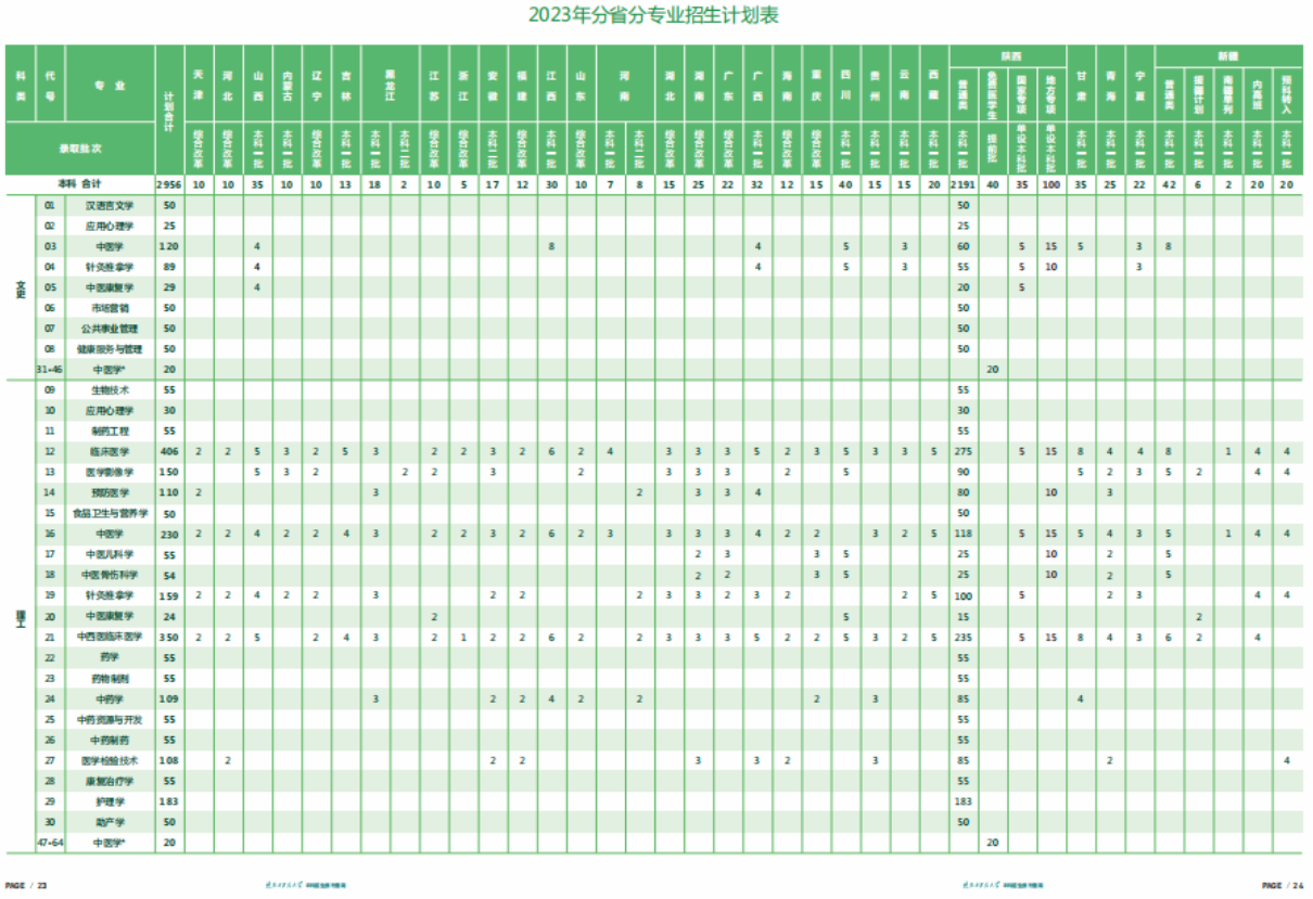 2023年招生计划及各专业招生人数