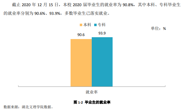 武汉文理学院就业率及就业前景怎么样,好就业吗？