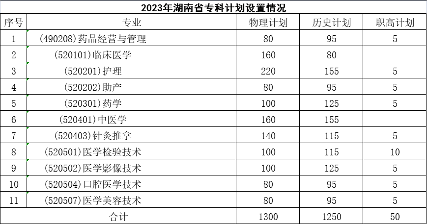 2023年招生计划及各专业招生人数