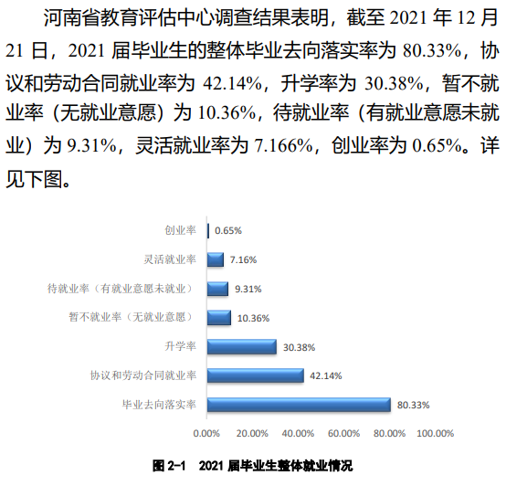 河南科技学院就业率及就业前景怎么样,好就业吗？