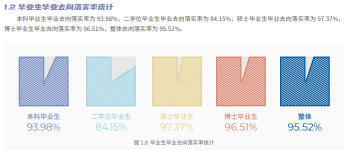 北京交通大学就业率及就业前景怎么样,好就业吗？