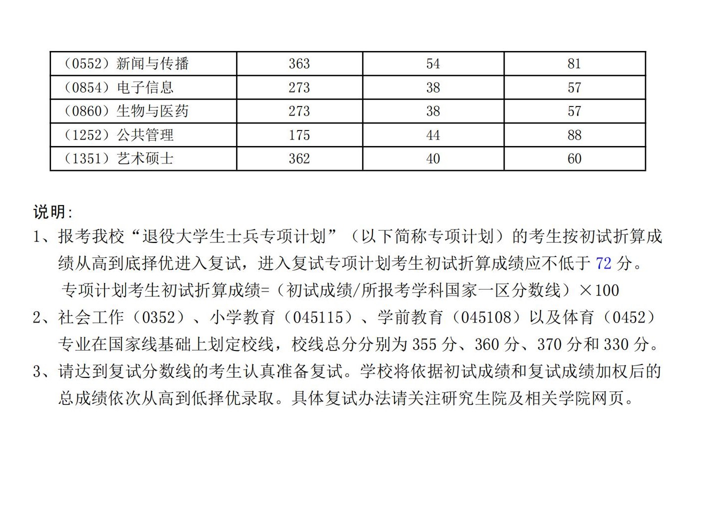 2024年湖北师范大学研究生分数线一览表（含2023年历年）