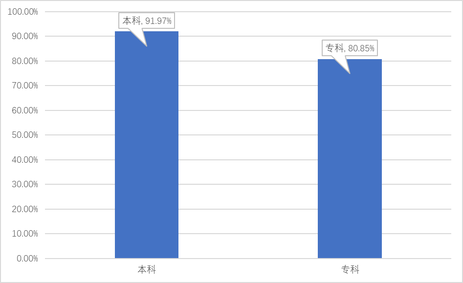 衡水学院就业率及就业前景怎么样,好就业吗？