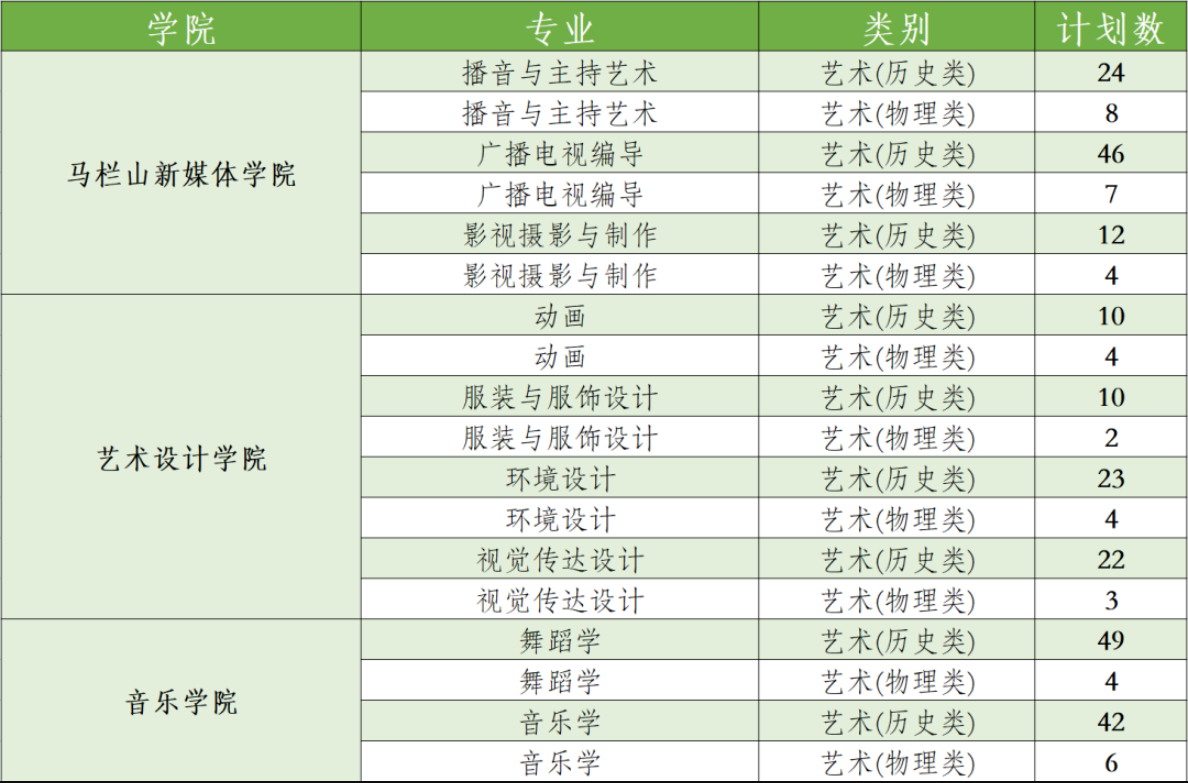 2023年招生计划及各专业招生人数