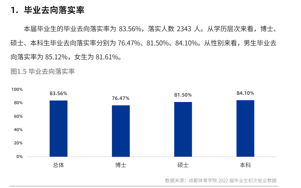 成都体育学院就业率及就业前景怎么样,好就业吗？