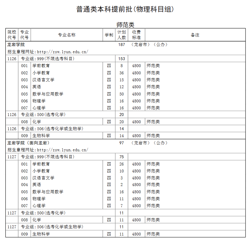 2023年招生计划及各专业招生人数