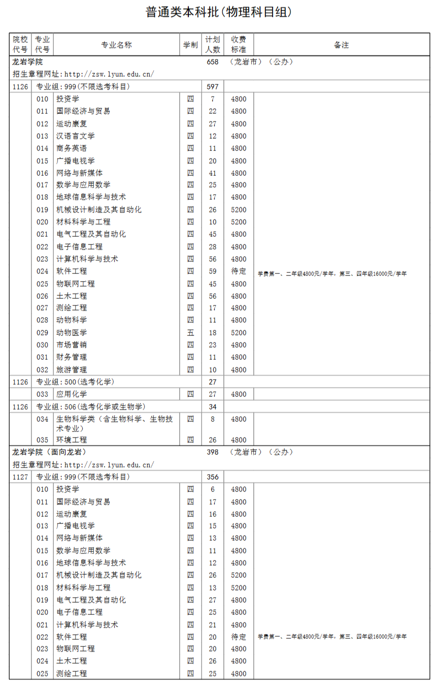 2023年招生计划及各专业招生人数