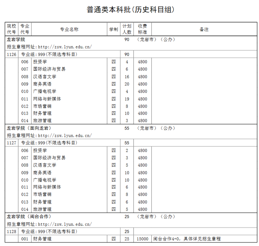 2023年招生计划及各专业招生人数