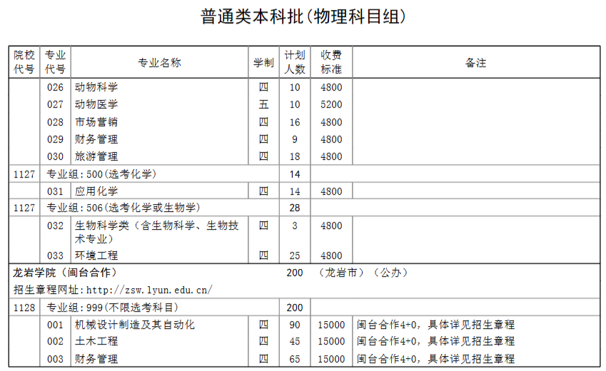 2023年招生计划及各专业招生人数