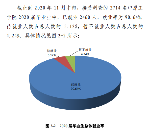 中原工学院就业率及就业前景怎么样,好就业吗？