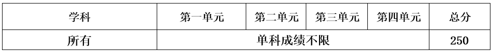 2023年电子科技大学研究生分数线,电子科技大学考研分数线（含2022-2023年）