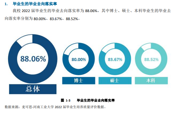 河南工业大学就业率及就业前景怎么样,好就业吗？