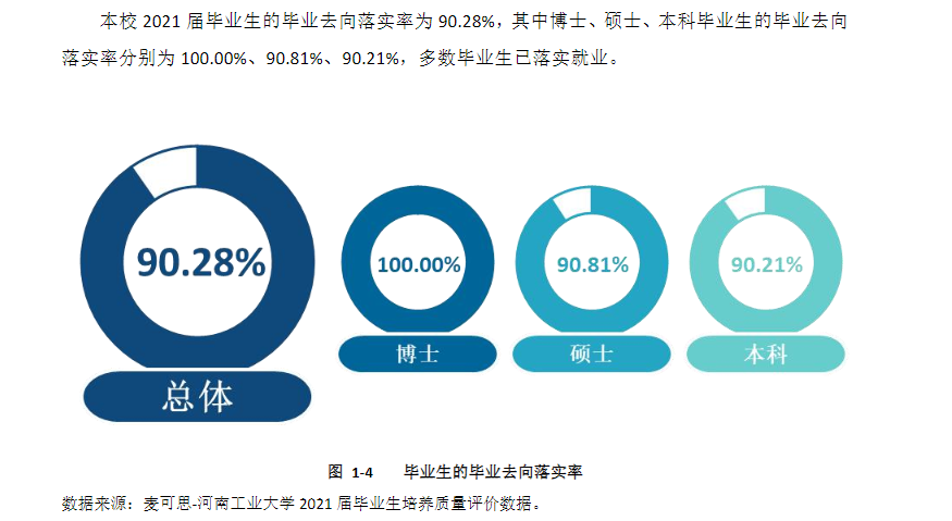 河南工业大学就业率及就业前景怎么样,好就业吗？