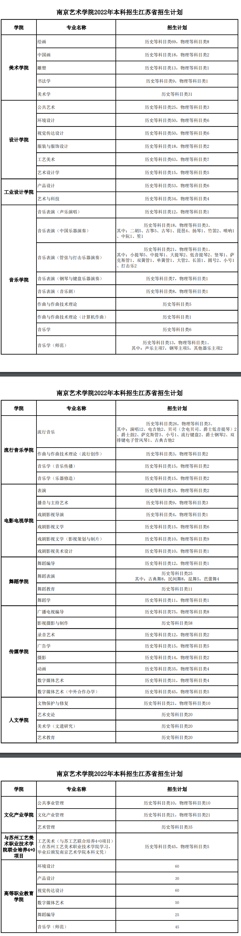 2023年南京艺术学院各省招生计划及各专业招生人数是多少