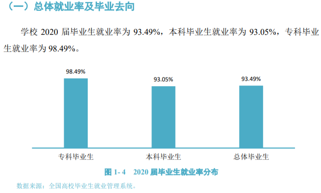 四川文理学院就业率及就业前景怎么样,好就业吗？