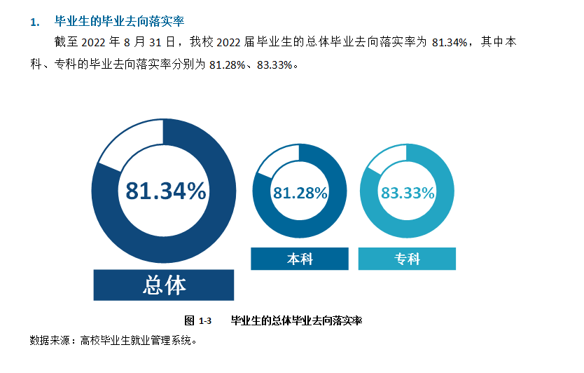 四川文理学院就业率及就业前景怎么样,好就业吗？