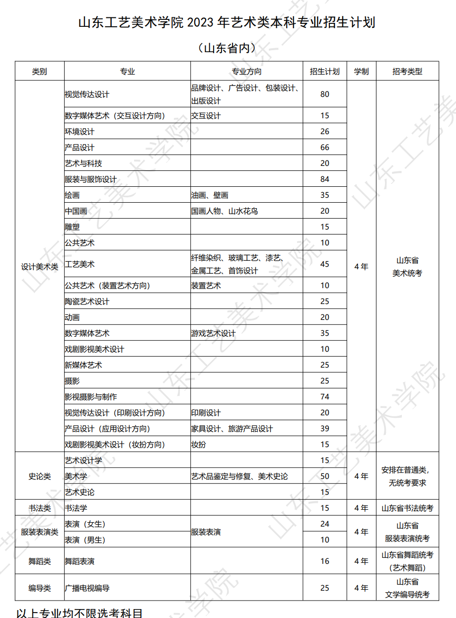 2023年招生计划及各专业招生人数