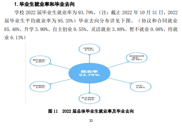 武昌理工学院就业率及就业前景怎么样,好就业吗？